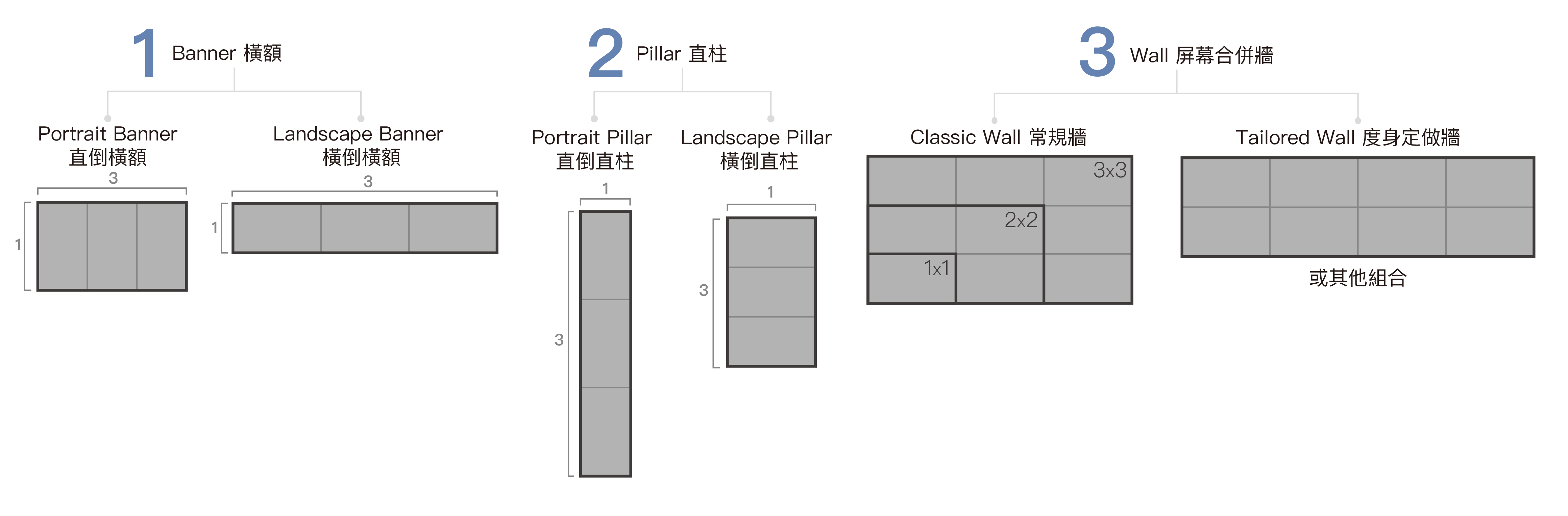 Video Wall (LCD)拼接屏幕可自由組合佈局,無論是直倒或橫倒、水平或垂直拼接,可以變化成多種佈局組合,切合不同環境及場景需要。
